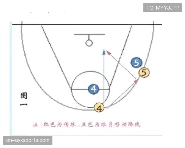 全面解析篮球防守位置规则与合法防守判定
