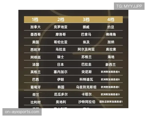 2026世界杯48队参赛规则怎么分组和出线