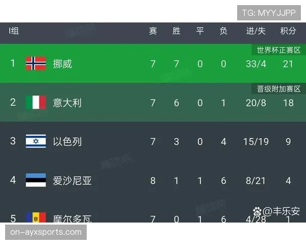 2026世界杯为什么先比较净胜球