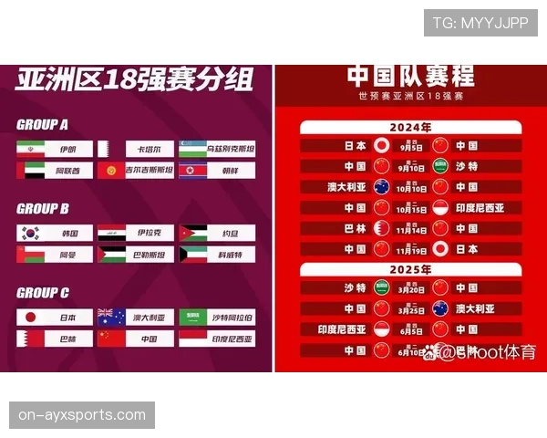 沙特队2026世界杯预选赛突围关键战 亚洲区晋级形势深度解析 沙特队2026世界杯预选赛突围关键战 亚洲区晋级形势深度解析