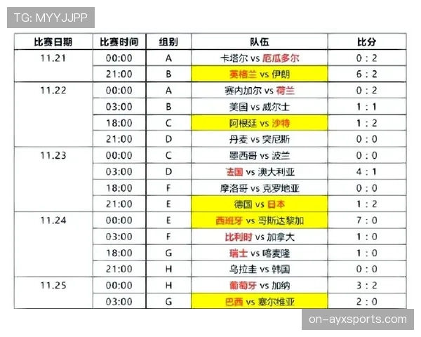 卡塔尔小组赛结束,连续两届世界杯未能突破小组
