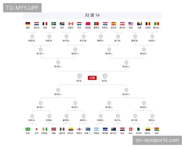世界杯6月末重要赛程：多场32强比赛陆续开打